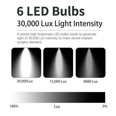 Đèn LED nha khoa 3500-5500K Đèn có thể tháo rời 8 bóng đèn